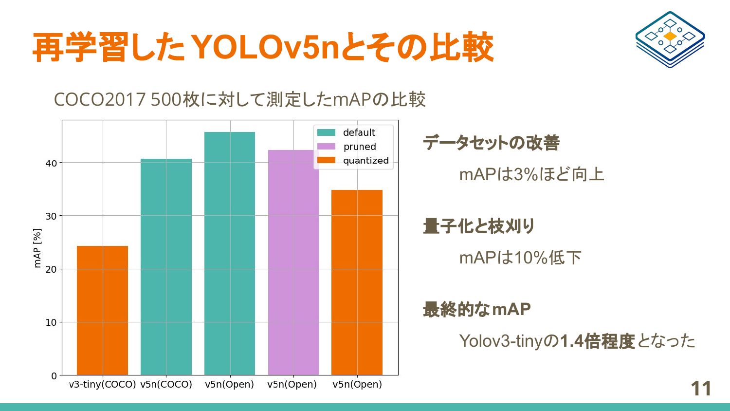 再学習した YOLOv5n とその比較