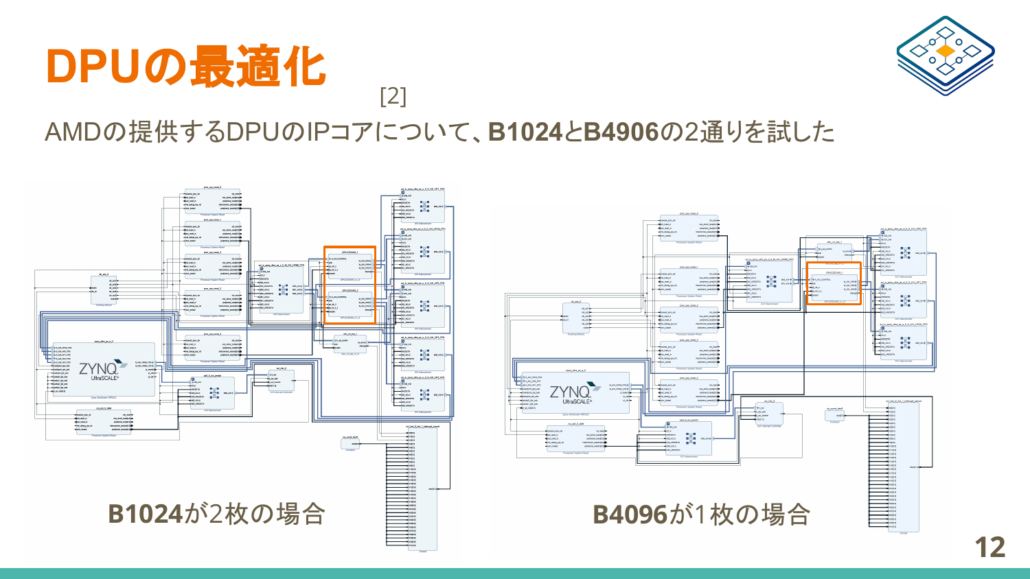 DPU の最適化を比較したスライド